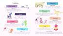 My First Encyclopedia : Usborne - The Yellow Canary